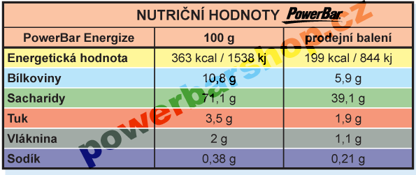 Nutriční tabulka - Energize tyčinka Nutriční hodnoty